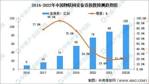 螢石云技術(shù)硬核升級(jí) 物聯(lián)網(wǎng)開(kāi)發(fā)者的春天已至