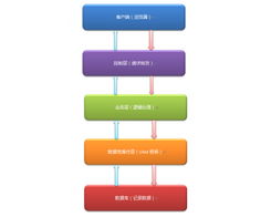 探索與強(qiáng)化 站長(zhǎng)的使命——中國(guó)最專(zhuān)業(yè)的網(wǎng)絡(luò)技術(shù)門(mén)戶之路